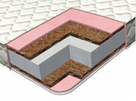 Пінополіуретан або пружинний блок. Який наповнювач для дивана «кращий»?